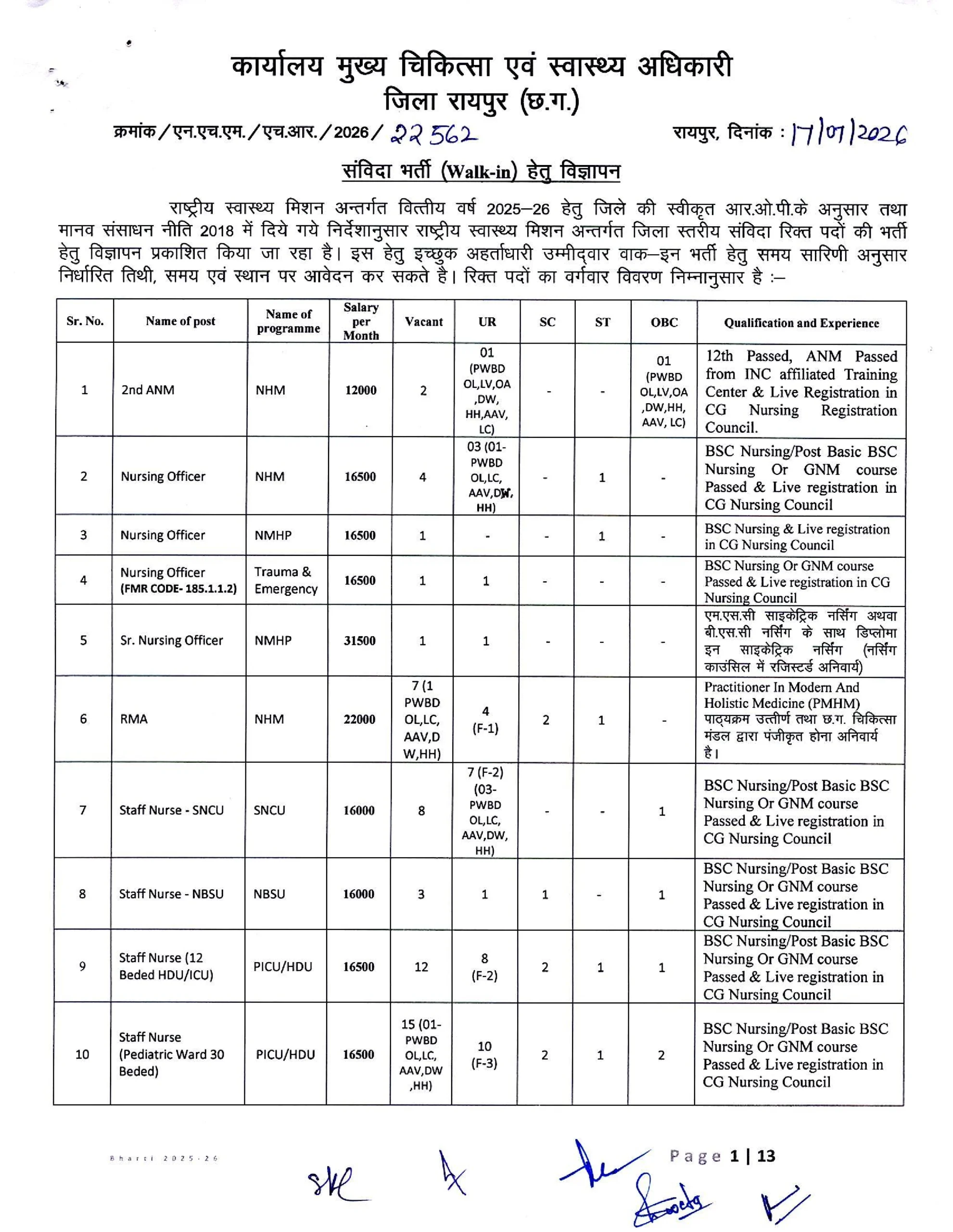 Nhm raipur recruitment 2026 apply online