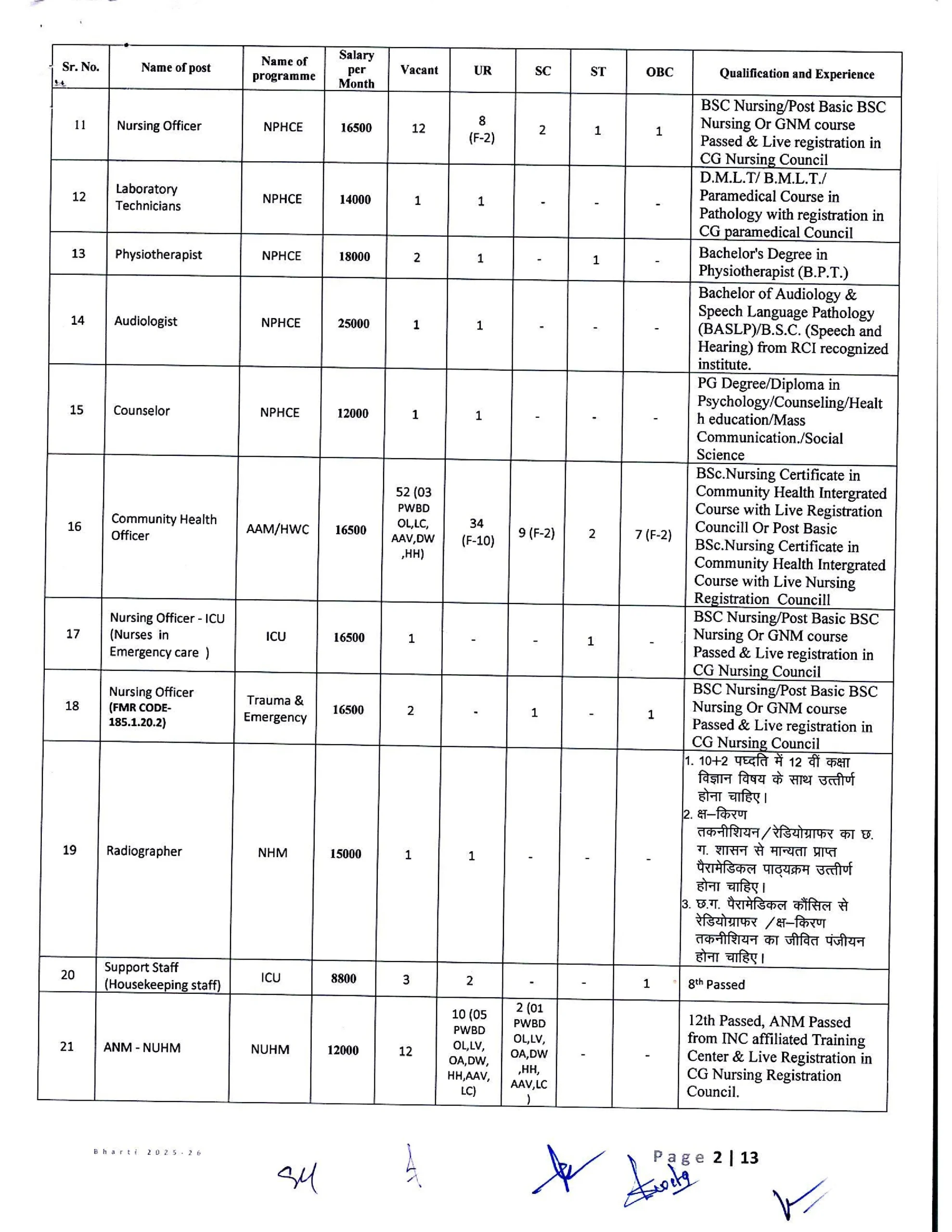 Nhm raipur recruitment 2026 apply online