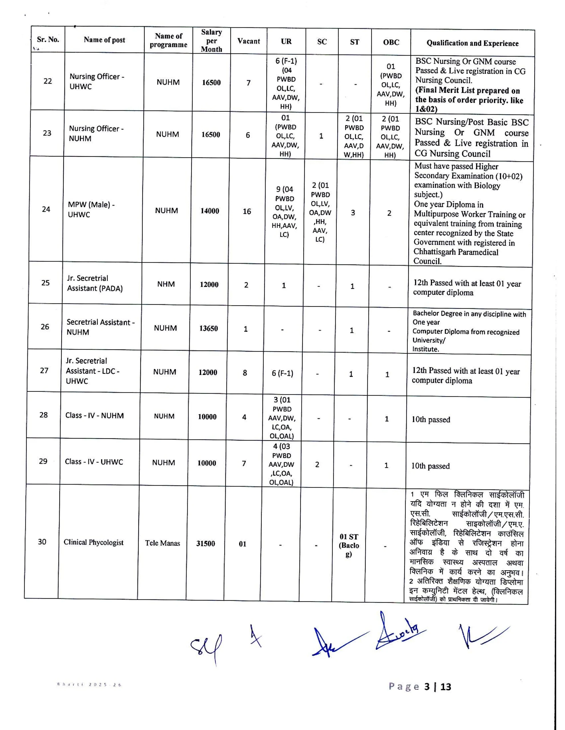 Nhm raipur recruitment 2026 apply online