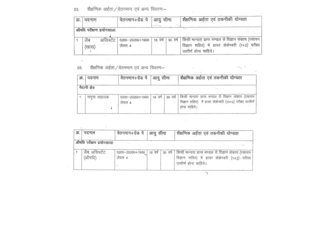 CG Vyapam Khadya Vibhag Vacancy 2026 Educational Qualification