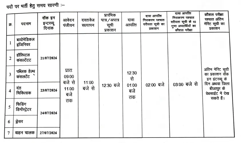 CMHO Bijapur Recruitment 2026
