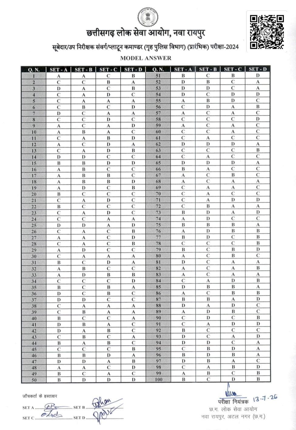 cgpsc si pre exam model answer key